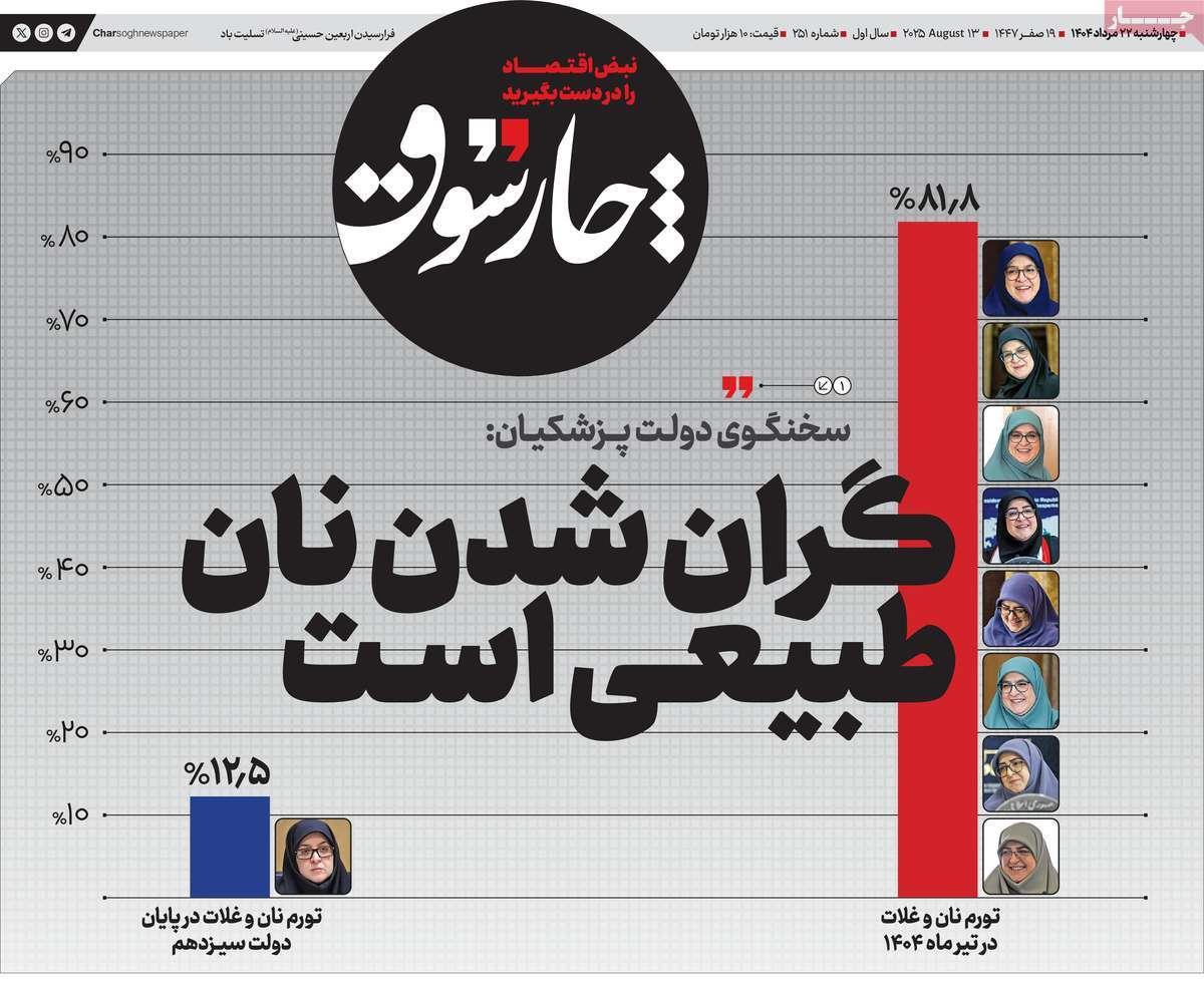 روزنامه های روز چهارشنبه مورخ 22-05-1404 19