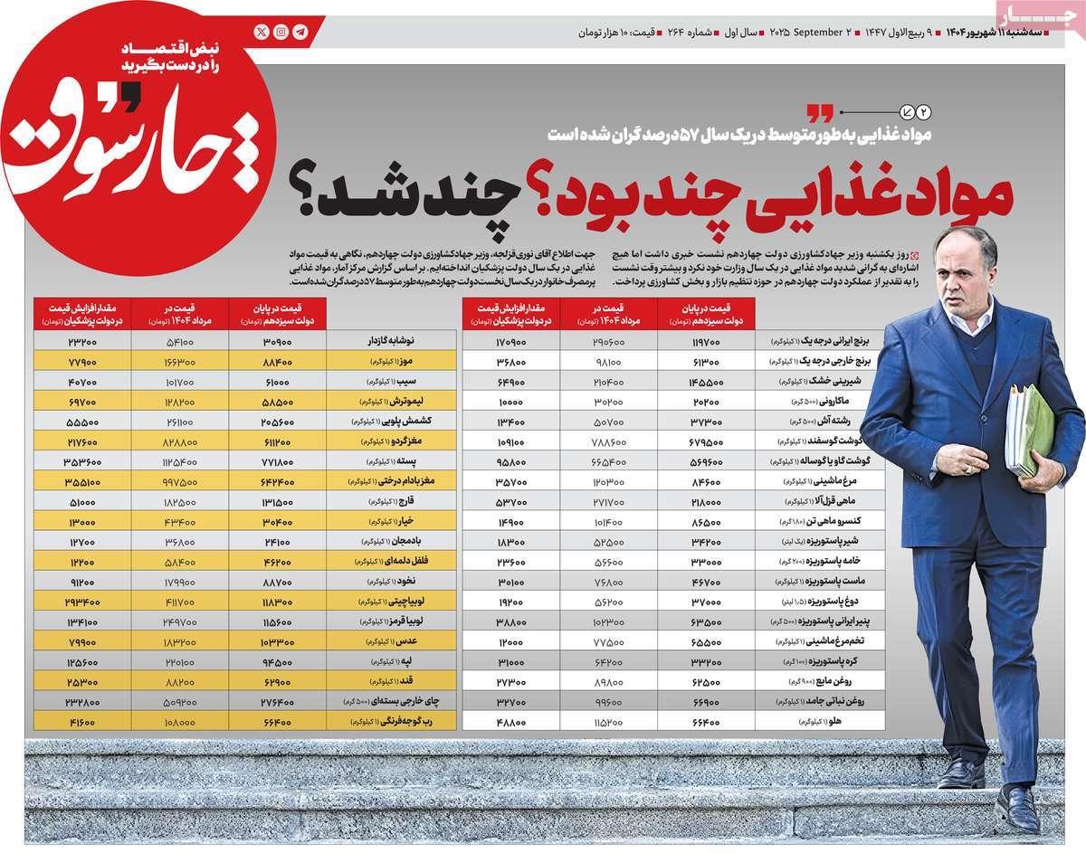 روزنامه های روز سه شنبه مورخ 11-06-1404 12
