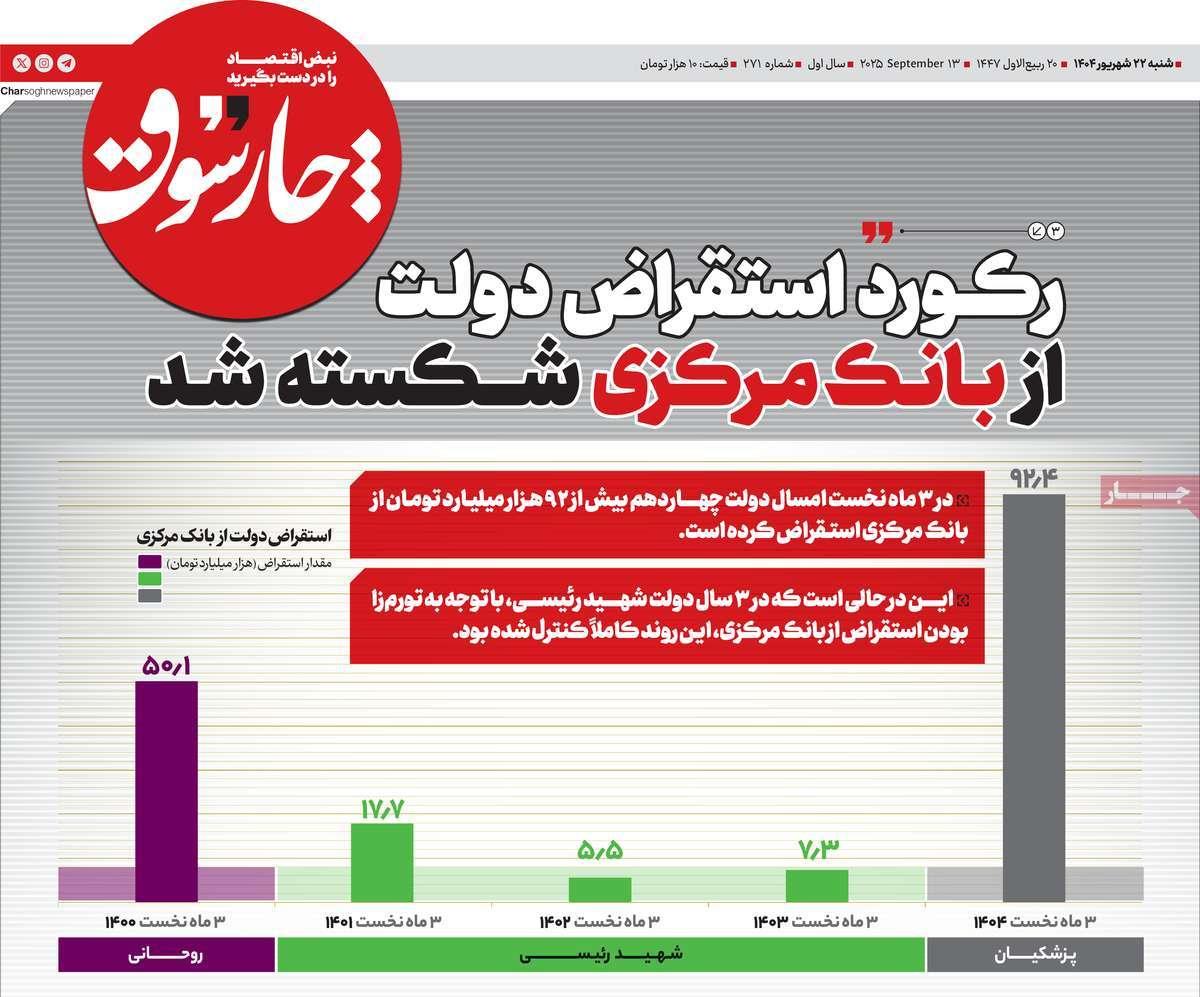 روزنامه های روز شنبه مورخ 22-06-1404 15