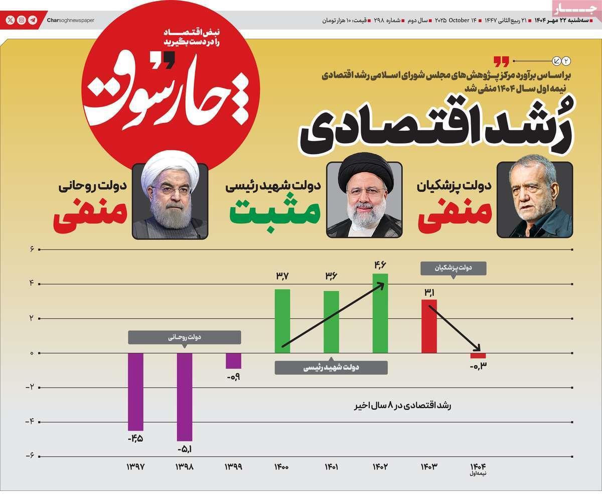 روزنامه های روز سه شنبه مورخ 22-07-1404 14