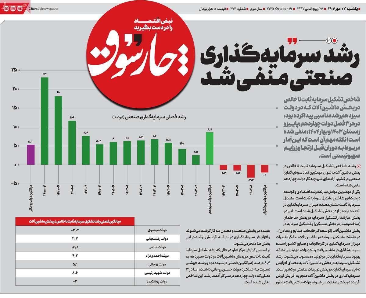 روزنامه های روز یکشنبه مورخ 27-07-1404 12