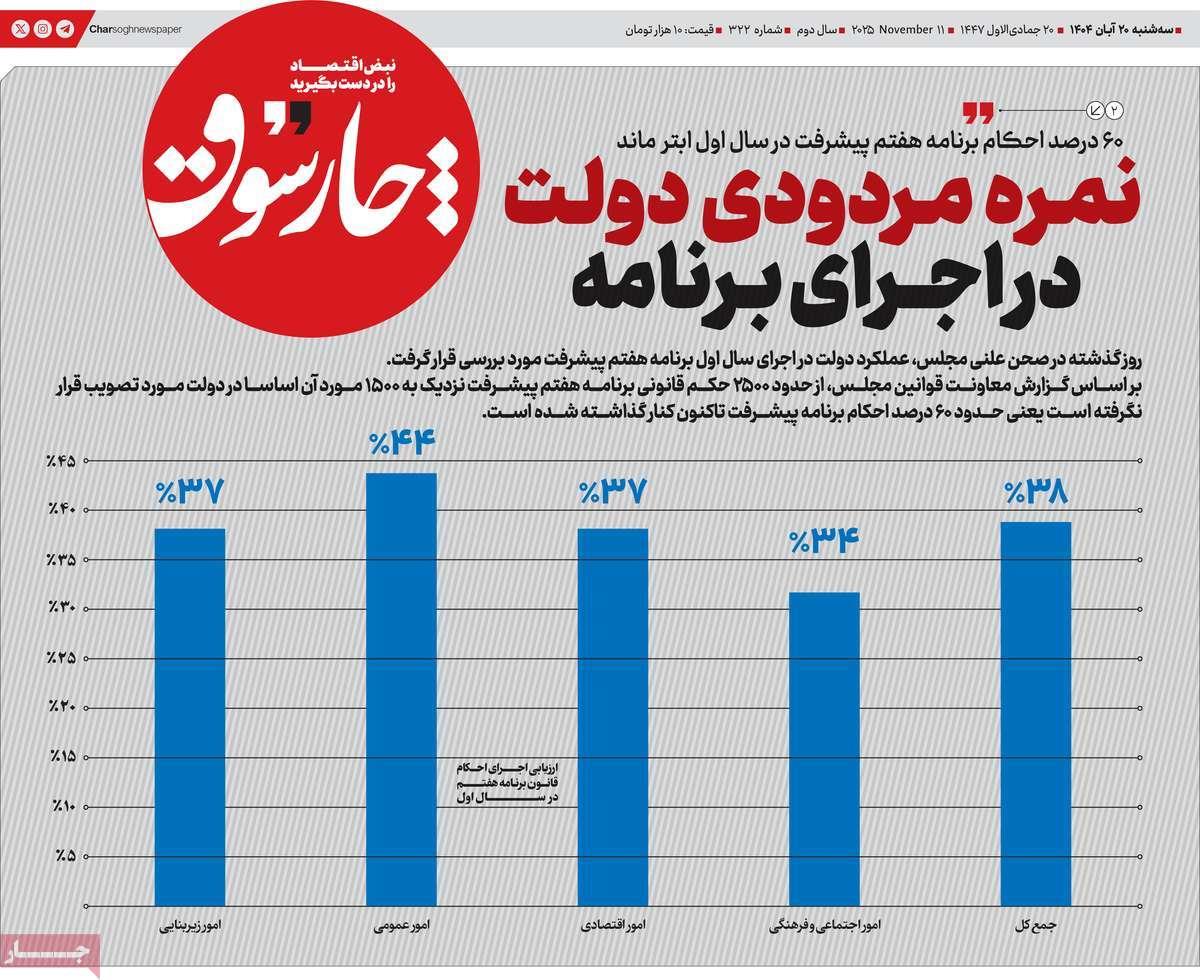 روزنامه های روز سه شنبه مورخ 20-08-1404 14