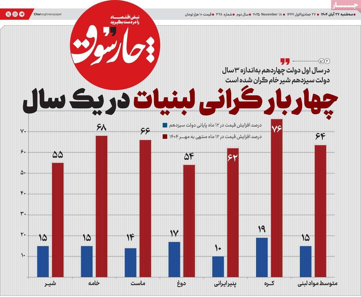 روزنامه های روز سه شنبه مورخ 27-08-1404 12