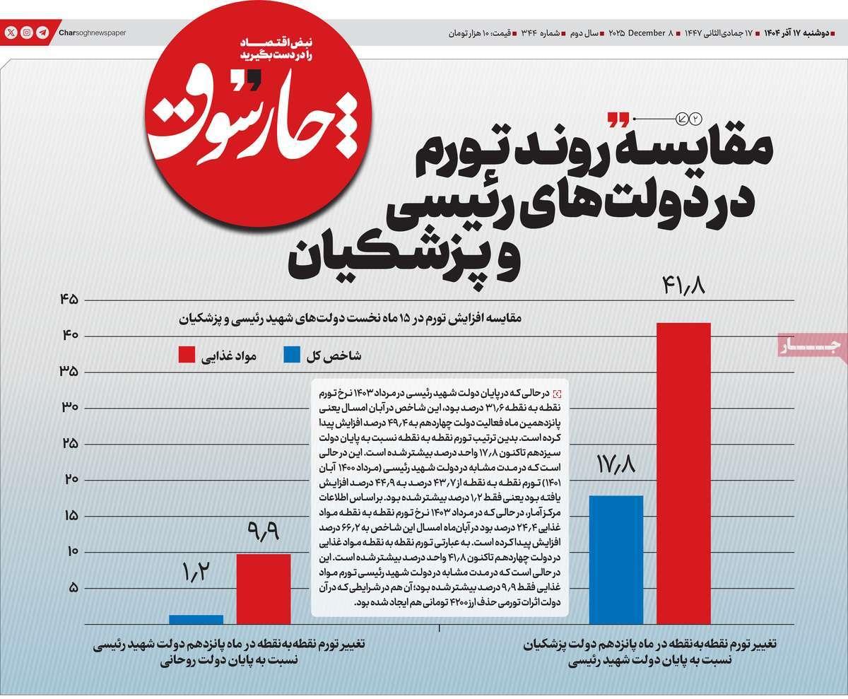 روزنامه های روز دوشنبه مورخ 17-09-1404 12