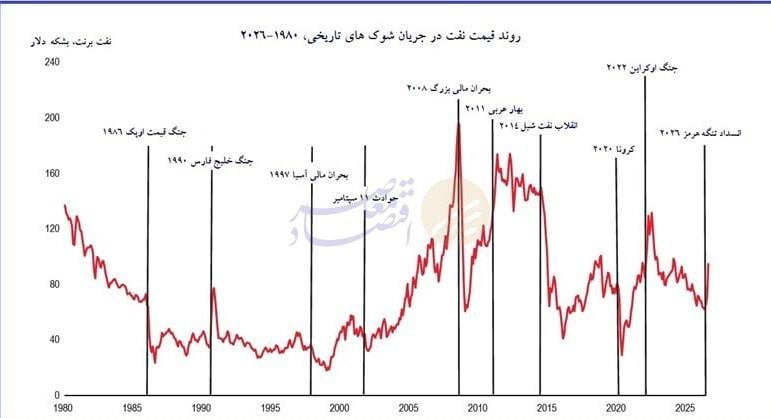 پیوست