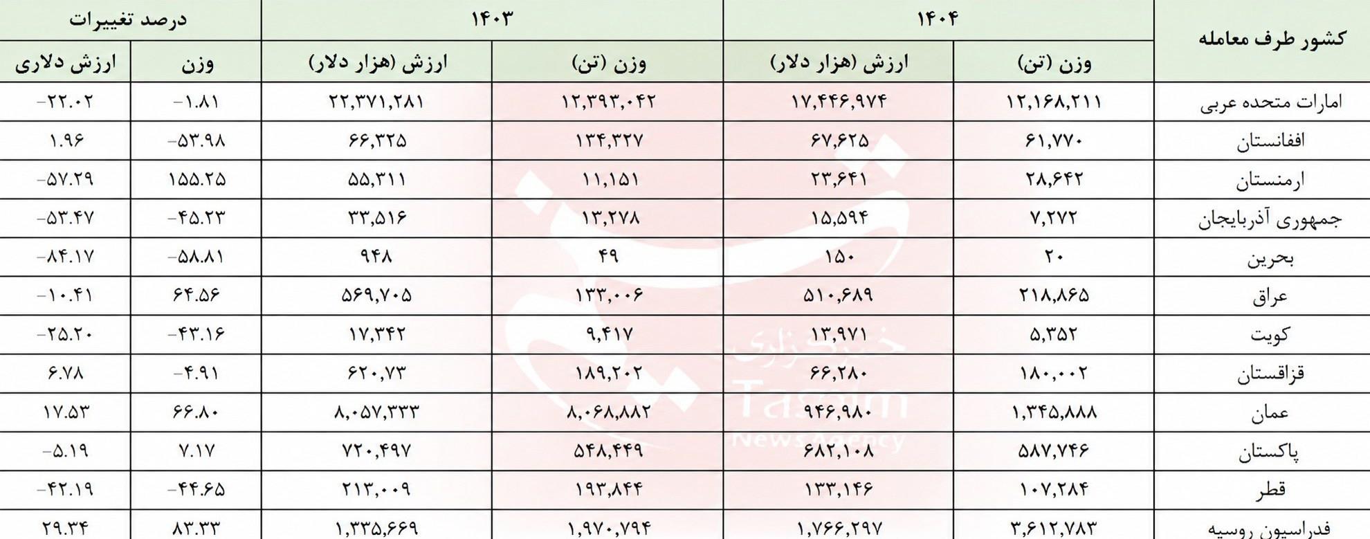 پیوست