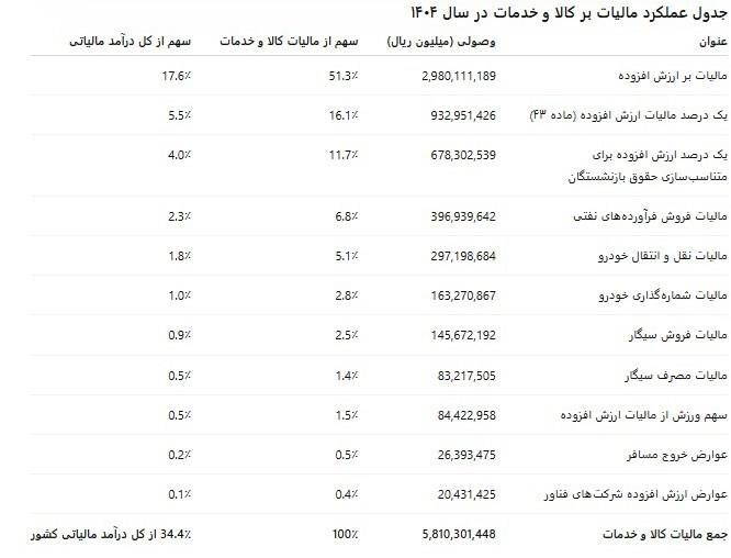 پیوست