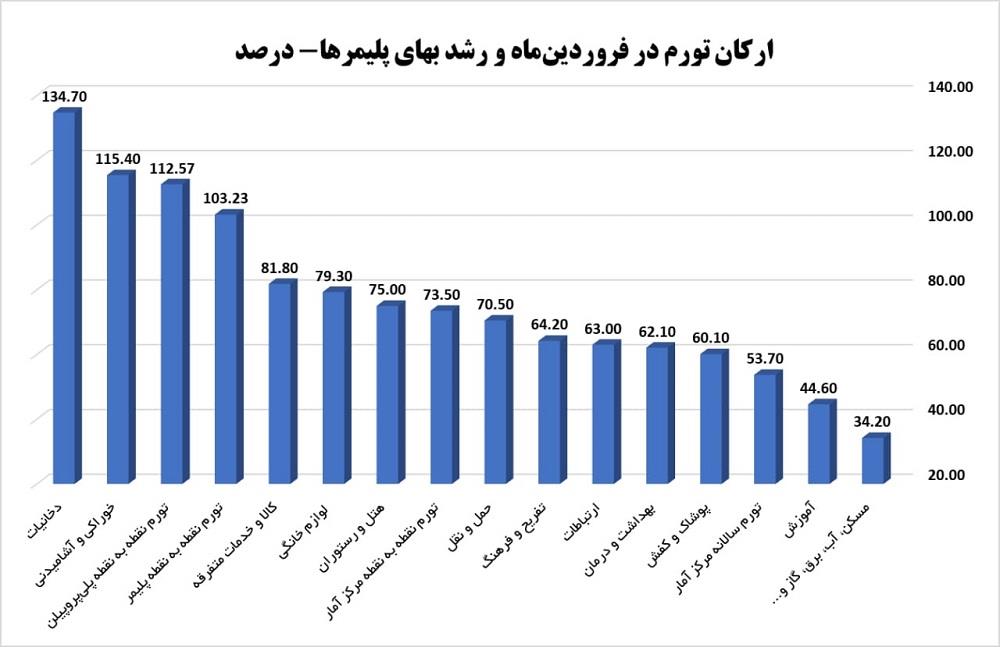 پیوست