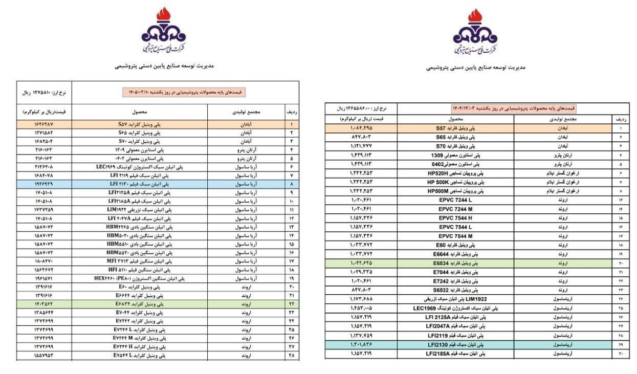 پیوست