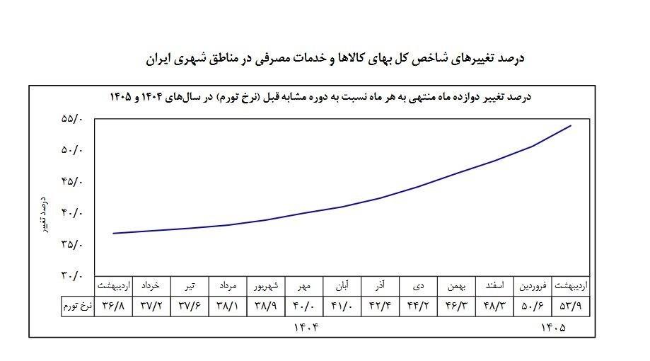 پیوست