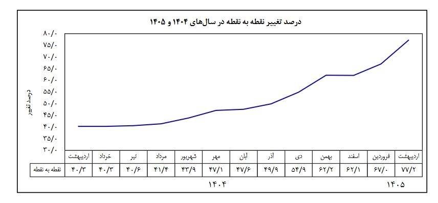 پیوست
