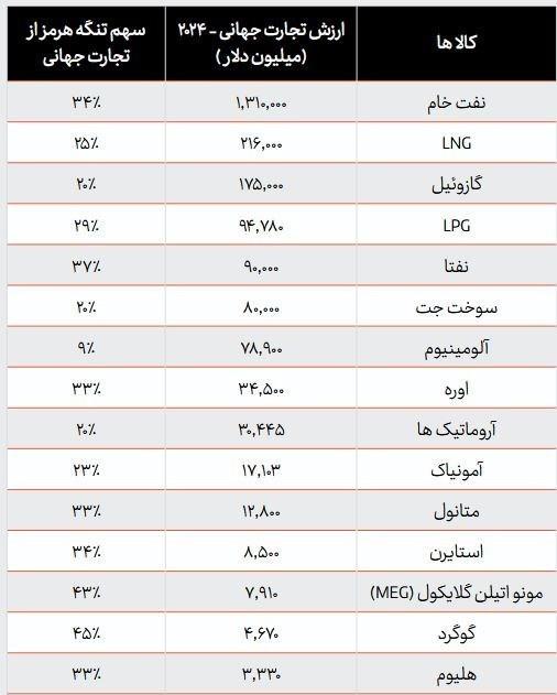 پیوست