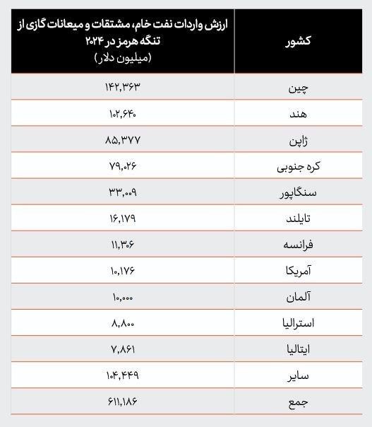 پیوست