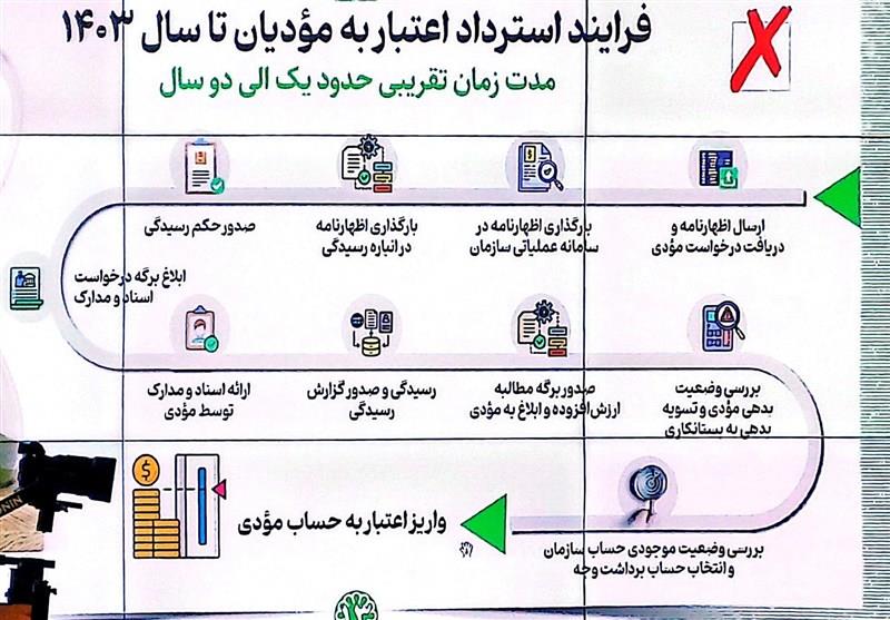 پیوست