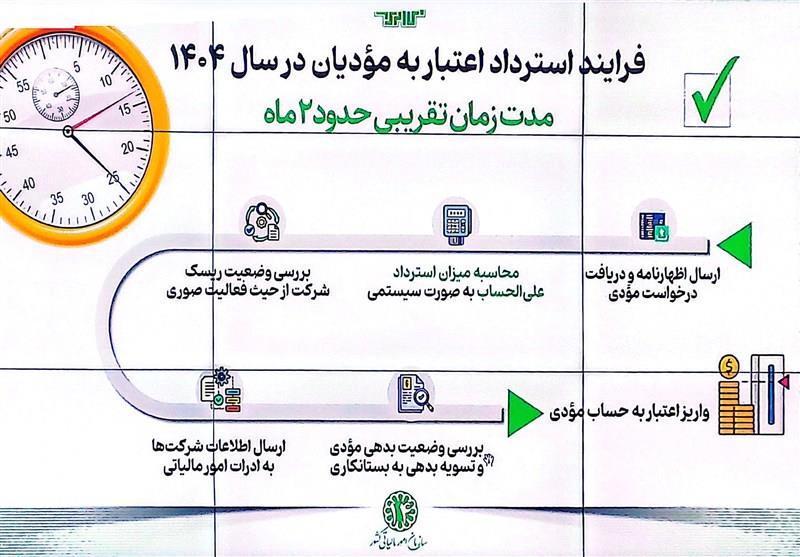 پیوست
