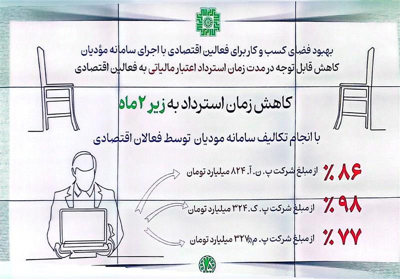 پیوست