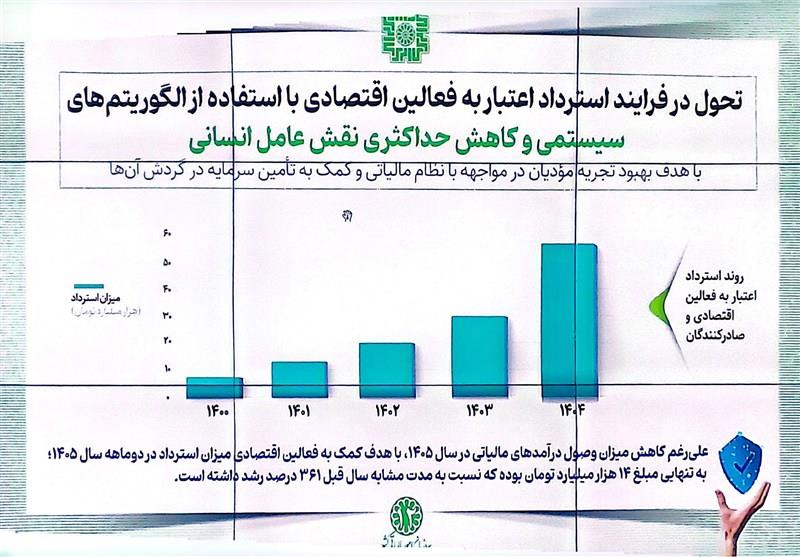 پیوست