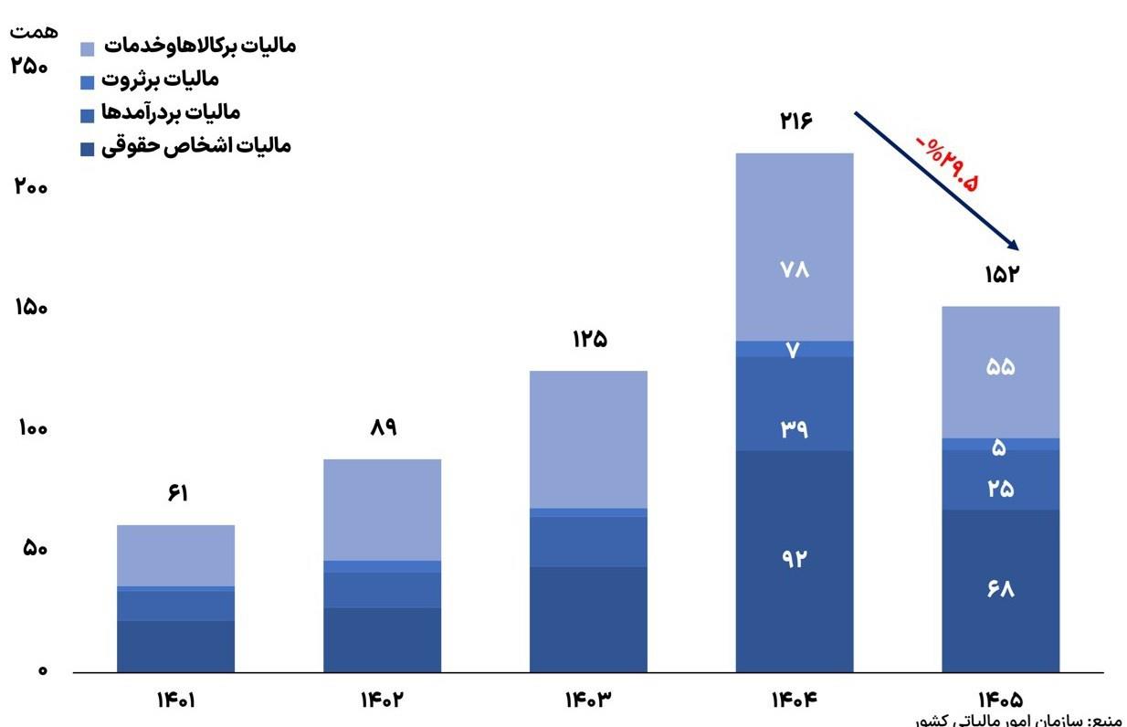 پیوست