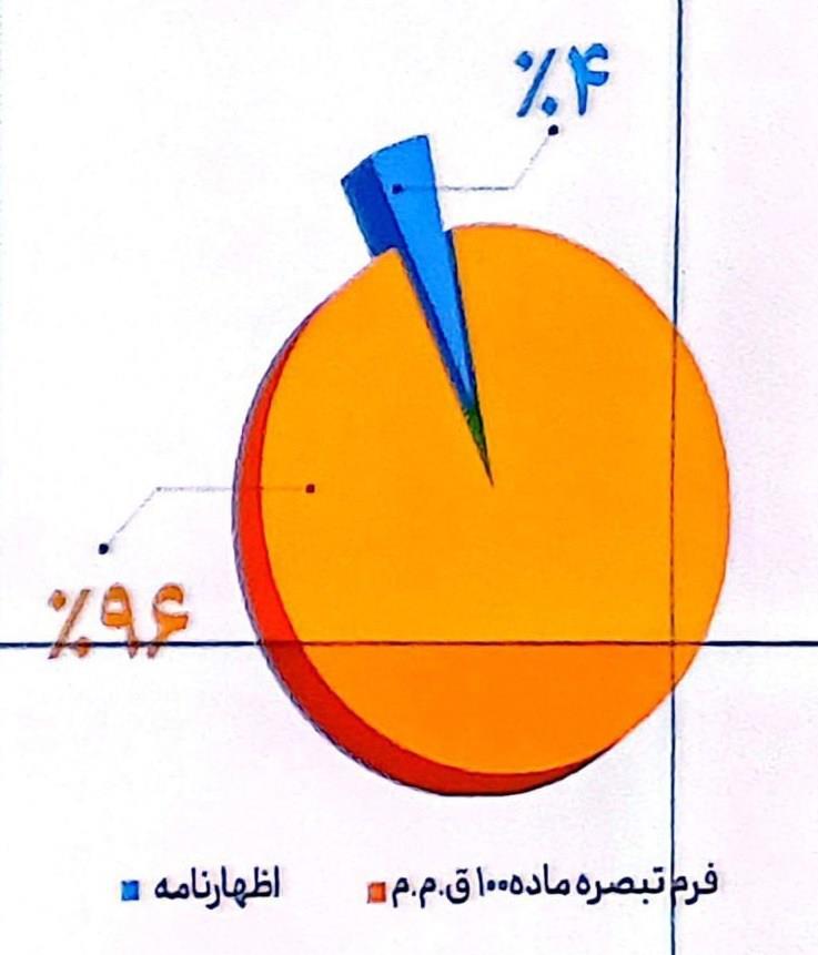 پیوست