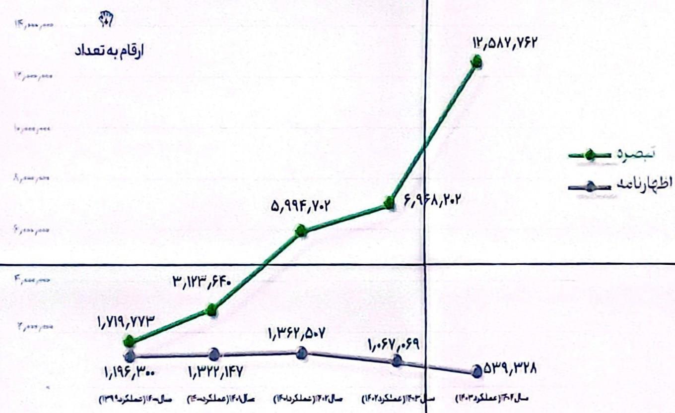 پیوست