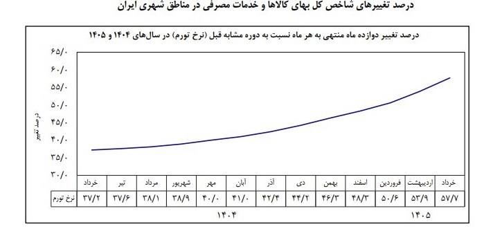 پیوست