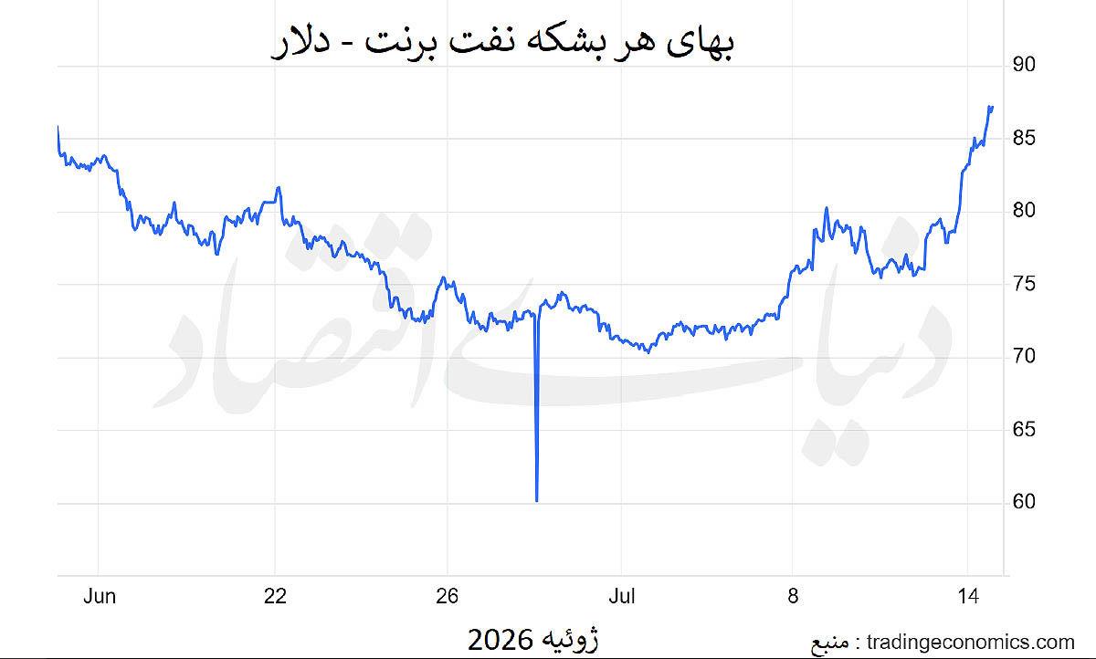 پیوست