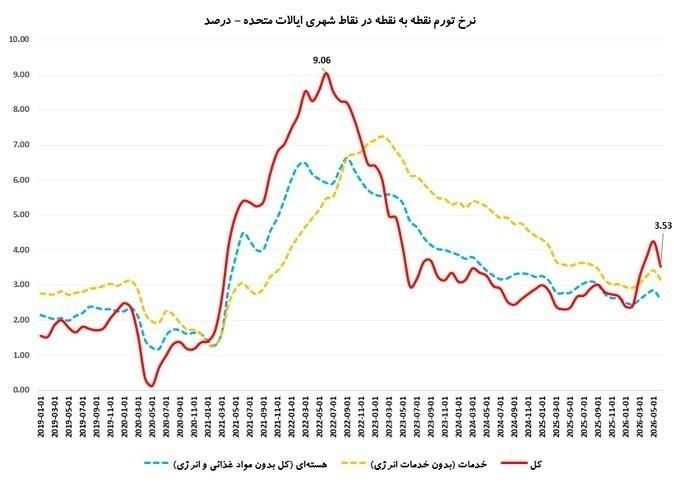 پیوست