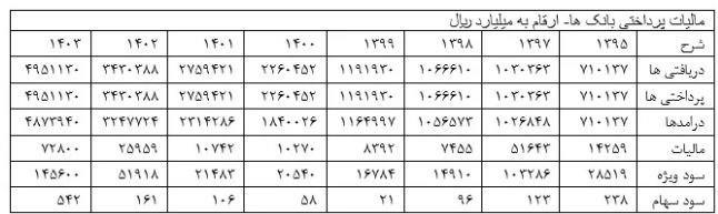 پیوست