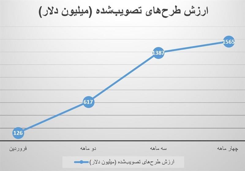 پیوست