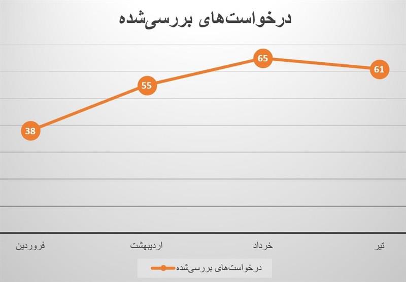 پیوست