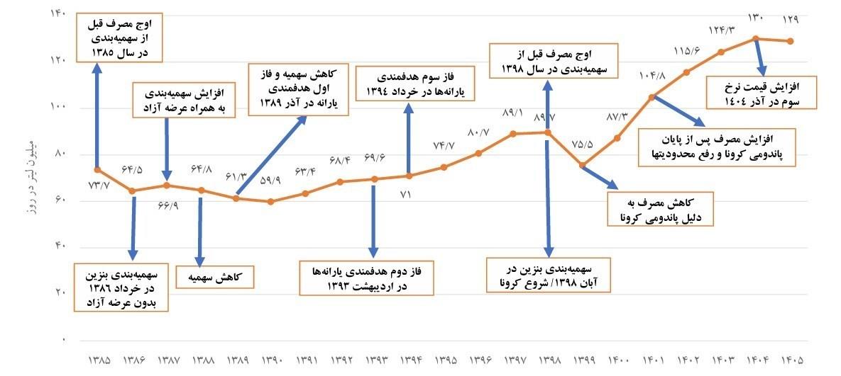 پیوست