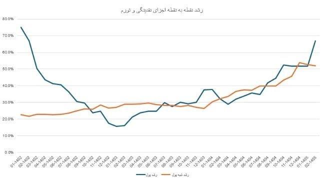 پیوست