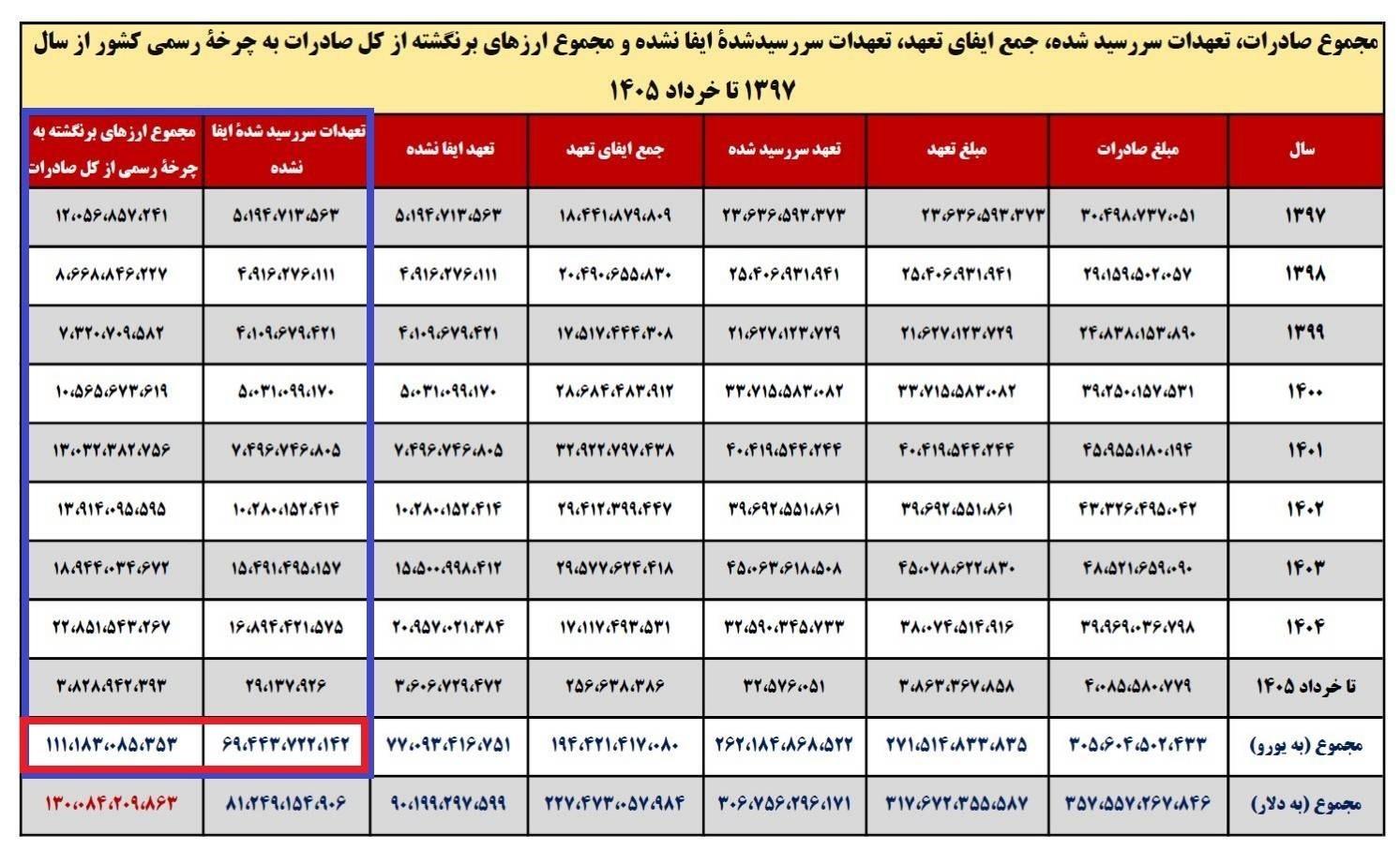 پیوست