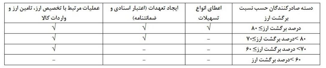 پیوست