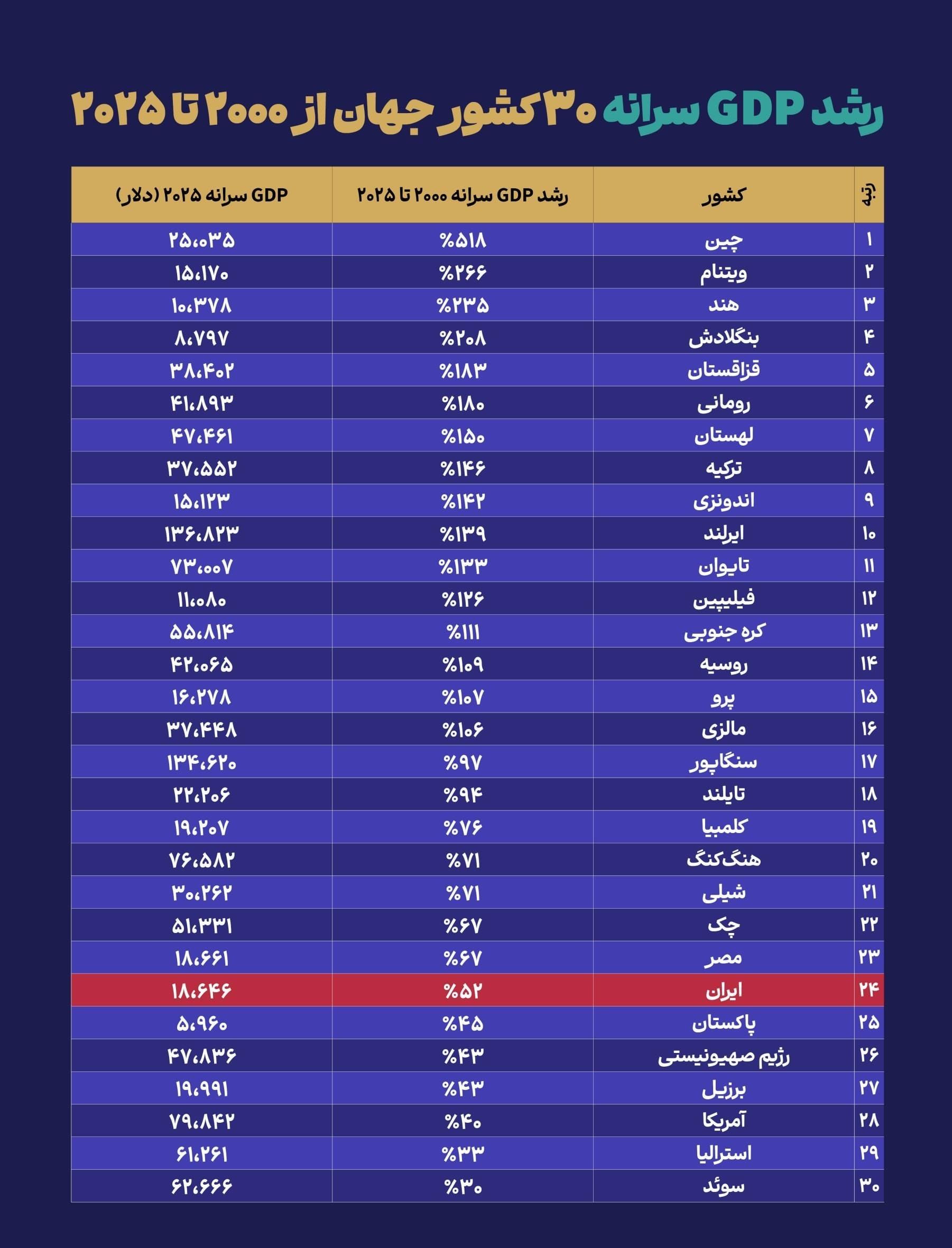 پیوست
