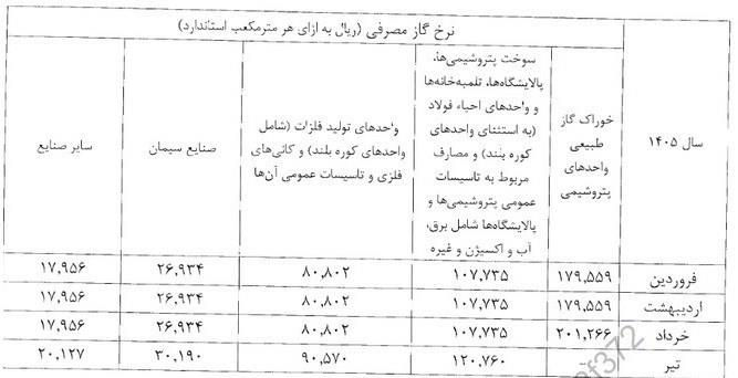 پیوست